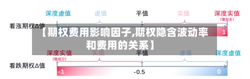 【期权费用影响因子,期权隐含波动率和费用的关系】-第2张图片