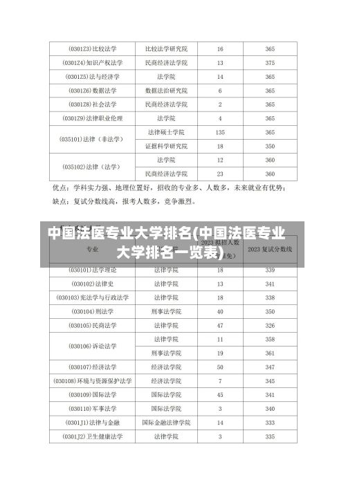中国法医专业大学排名(中国法医专业大学排名一览表)-第2张图片