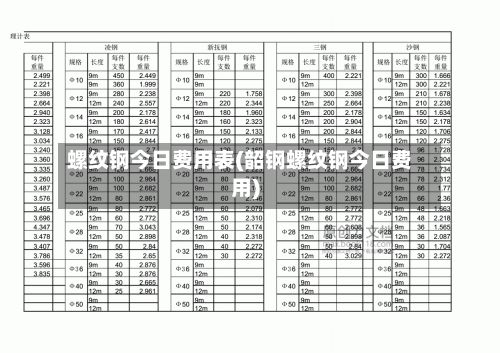 螺纹钢今日费用表(韶钢螺纹钢今日费用)