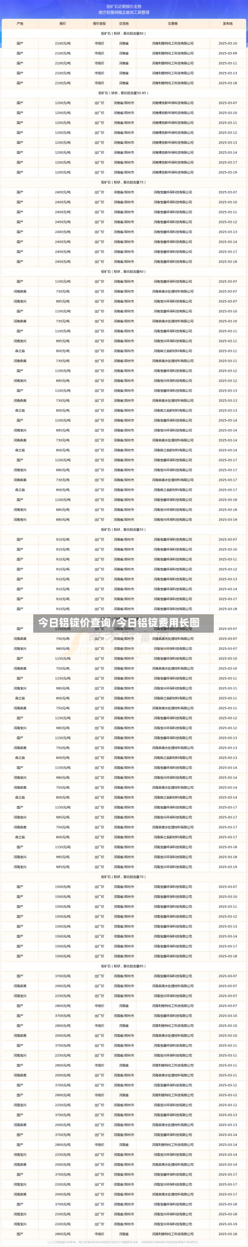 今日铝锭价查询/今日铝锭费用长图-第2张图片
