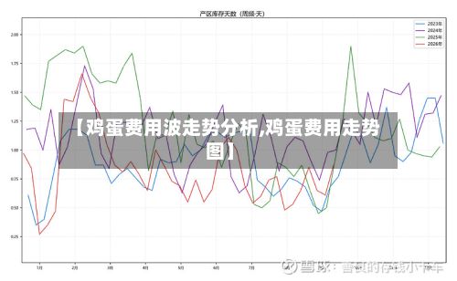 【鸡蛋费用波走势分析,鸡蛋费用走势图】
