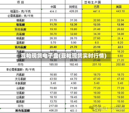 豆粕现货电子盘(豆粕现货实时行情)