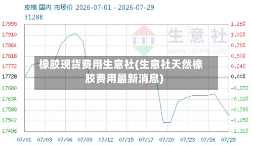 橡胶现货费用生意社(生意社天然橡胶费用最新消息)-第2张图片