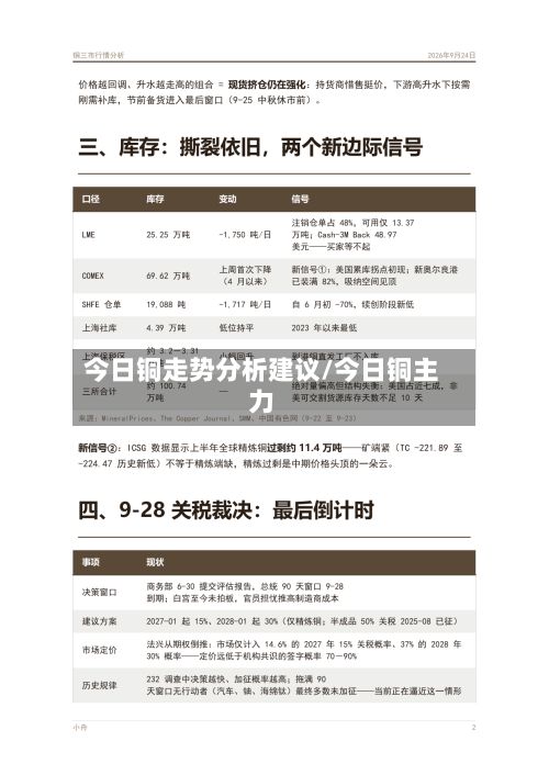 今日铜走势分析建议/今日铜主力-第3张图片
