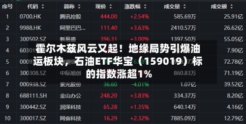 霍尔木兹风云又起！地缘局势引爆油运板块，石油ETF华宝（159019）标的指数涨超1%-第2张图片