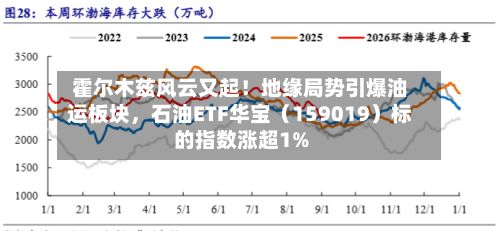 霍尔木兹风云又起！地缘局势引爆油运板块，石油ETF华宝（159019）标的指数涨超1%-第3张图片