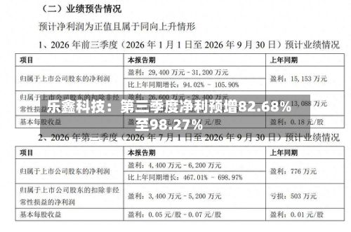 乐鑫科技：第三季度净利预增82.68%至98.27%