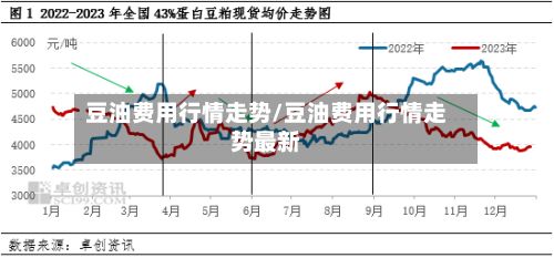 豆油费用行情走势/豆油费用行情走势最新-第3张图片
