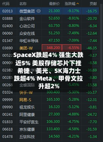 SpaceX跌超4% 强生大跌近5% 美股存储芯片下挫 希捷、美光	、SK海力士跌超4% Meta、甲骨文拉升超2%-第1张图片