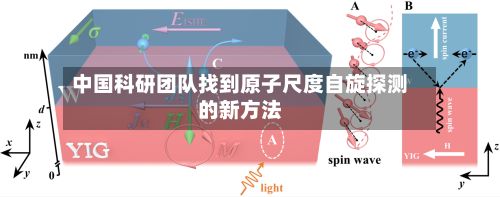 中国科研团队找到原子尺度自旋探测的新方法-第2张图片