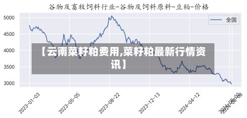 【云南菜籽粕费用,菜籽粕最新行情资讯】