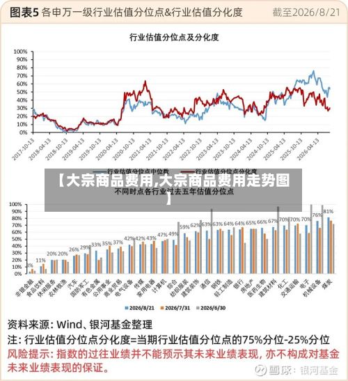 【大宗商品费用,大宗商品费用走势图】-第3张图片