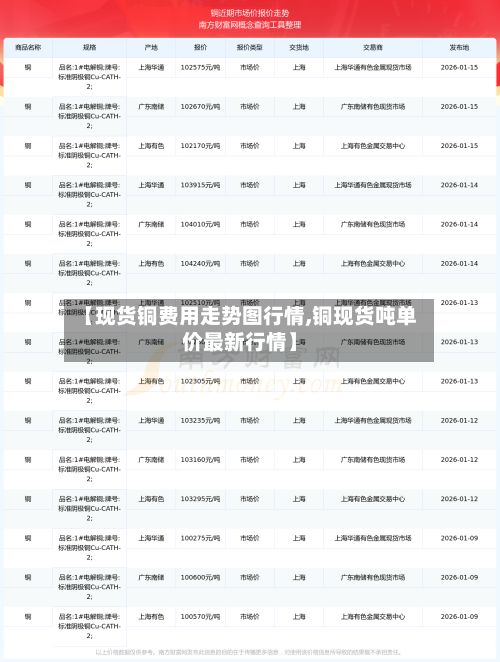 【现货铜费用走势图行情,铜现货吨单价最新行情】-第2张图片