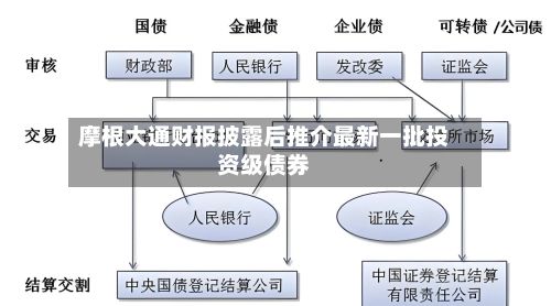 摩根大通财报披露后推介最新一批投资级债券-第3张图片
