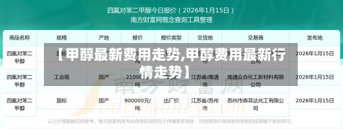 【甲醇最新费用走势,甲醇费用最新行情走势】