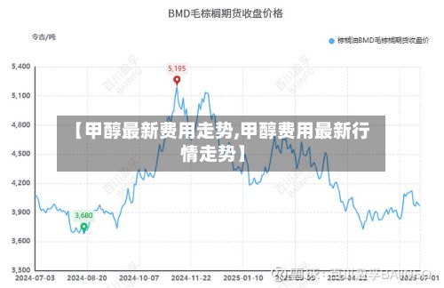 【甲醇最新费用走势,甲醇费用最新行情走势】-第2张图片