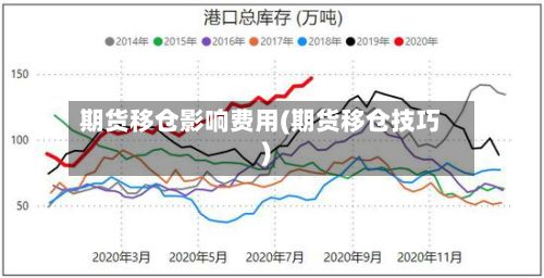 期货移仓影响费用(期货移仓技巧)