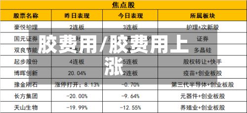 胶费用/胶费用上涨