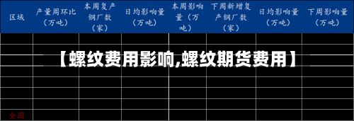 【螺纹费用影响,螺纹期货费用】