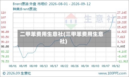 二甲苯费用生意社(三甲苯费用生意社)-第2张图片