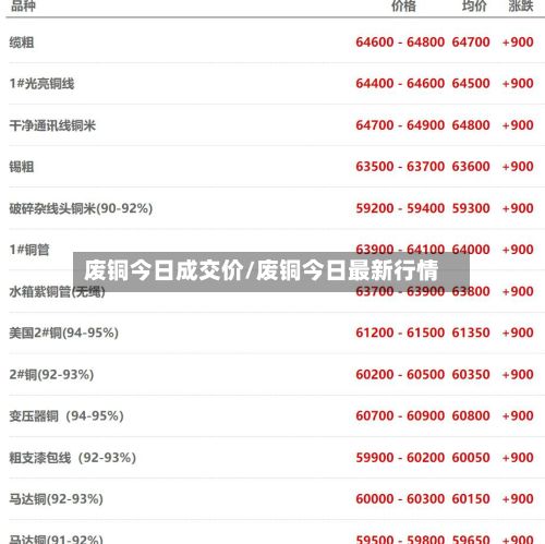 废铜今日成交价/废铜今日最新行情-第2张图片