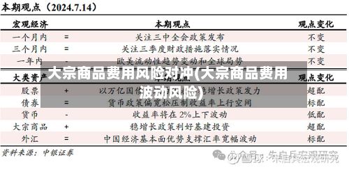大宗商品费用风险对冲(大宗商品费用波动风险)-第2张图片