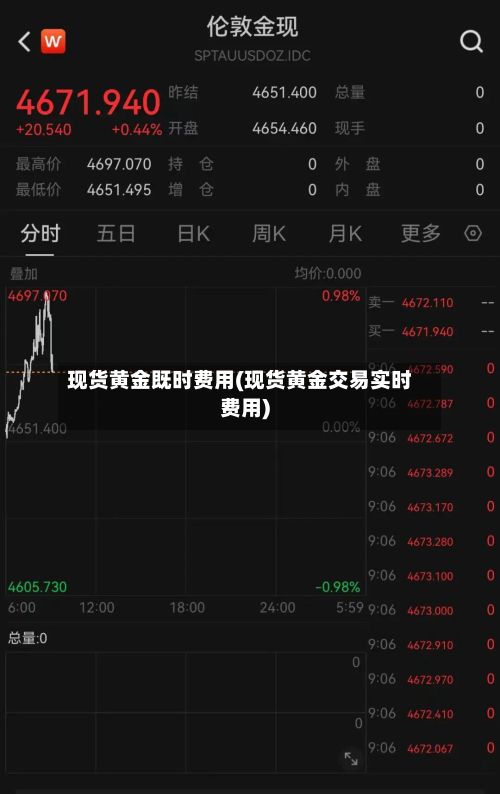 现货黄金既时费用(现货黄金交易实时费用)-第3张图片