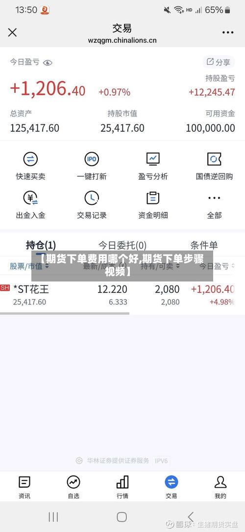 【期货下单费用哪个好,期货下单步骤视频】-第2张图片