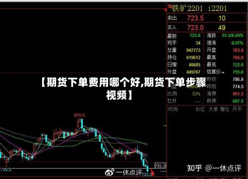 【期货下单费用哪个好,期货下单步骤视频】-第3张图片