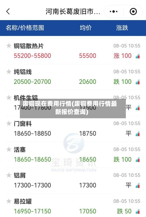 废铜现在费用行情(废铜费用行情最新报价查询)-第2张图片