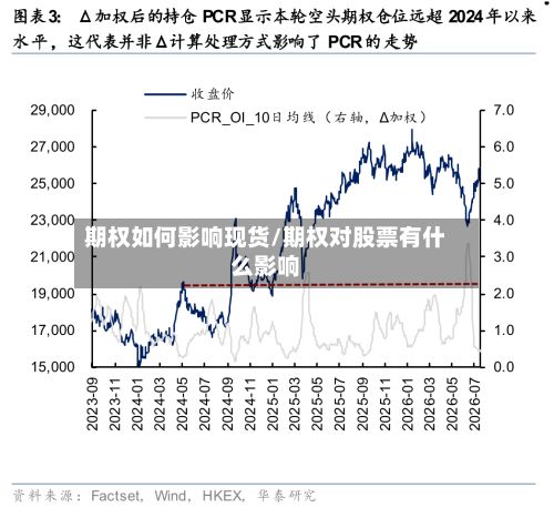 期权如何影响现货/期权对股票有什么影响