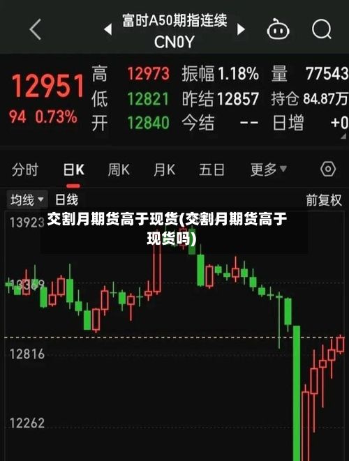 交割月期货高于现货(交割月期货高于现货吗)-第3张图片
