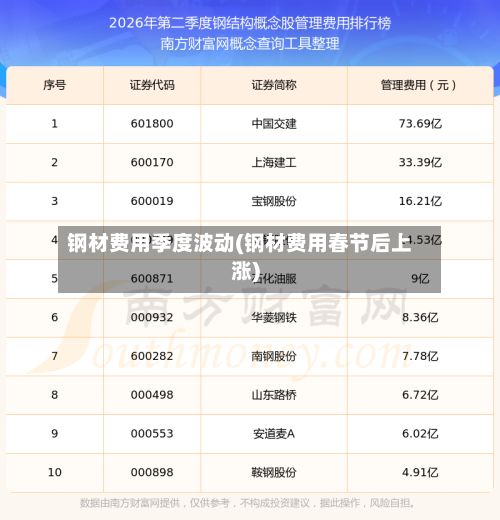 钢材费用季度波动(钢材费用春节后上涨)