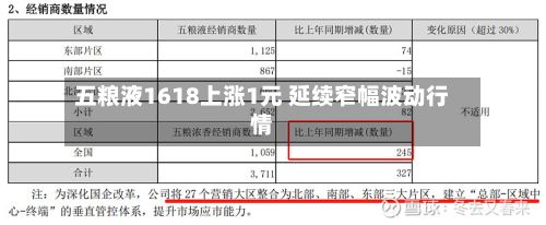 五粮液1618上涨1元 延续窄幅波动行情-第2张图片