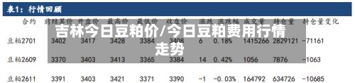 吉林今日豆粕价/今日豆粕费用行情走势