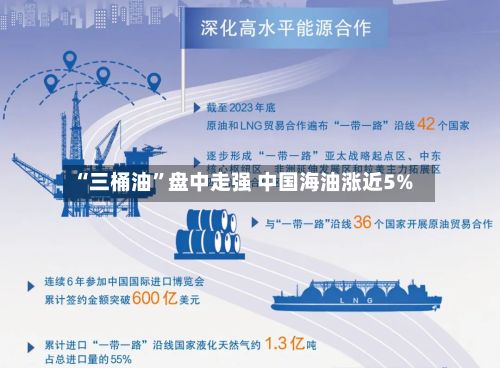 “三桶油”盘中走强 中国海油涨近5%-第3张图片