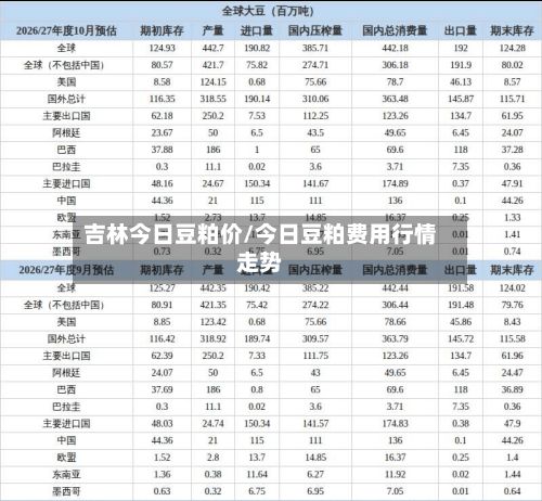 吉林今日豆粕价/今日豆粕费用行情走势-第2张图片