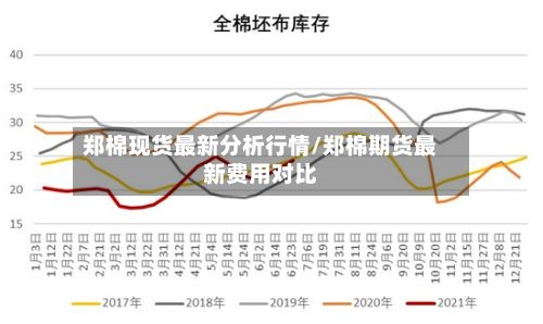郑棉现货最新分析行情/郑棉期货最新费用对比-第2张图片