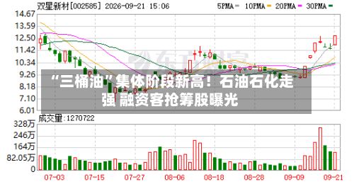 “三桶油”集体阶段新高！石油石化走强 融资客抢筹股曝光-第2张图片