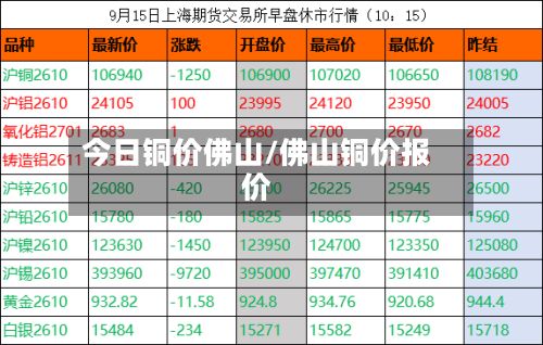 今日铜价佛山/佛山铜价报价