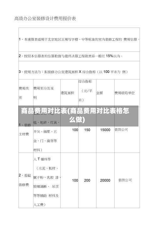 商品费用对比表(商品费用对比表格怎么做)-第2张图片