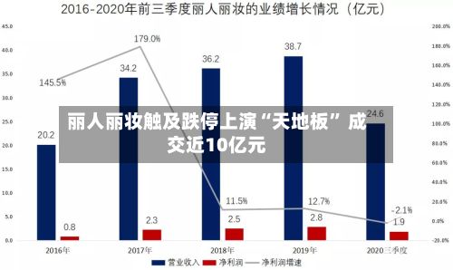 丽人丽妆触及跌停上演“天地板” 成交近10亿元-第2张图片