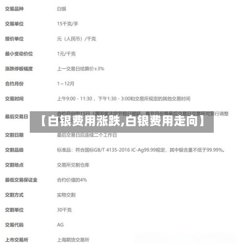 【白银费用涨跌,白银费用走向】