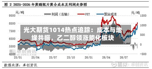 光大期货1014热点追踪：成本与地缘共振，乙二醇领涨能化板块-第1张图片