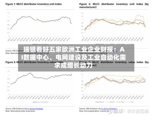 瑞银看好五家欧洲工业企业财报：AI数据中心	、电网建设及工业自动化需求成增长动力-第2张图片