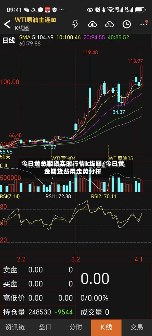 今日黄金期货实时行情k线图/今日黄金期货费用走势分析