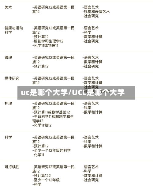 uc是哪个大学/UCL是哪个大学-第3张图片