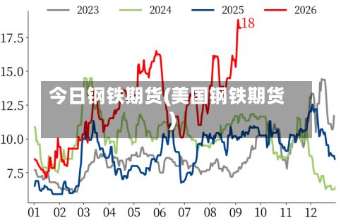 今日钢铁期货(美国钢铁期货)-第2张图片