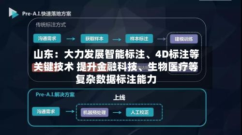 山东：大力发展智能标注、4D标注等关键技术 提升金融科技、生物医疗等复杂数据标注能力