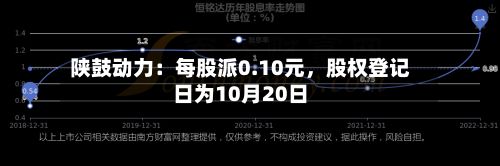 陕鼓动力：每股派0.10元，股权登记日为10月20日